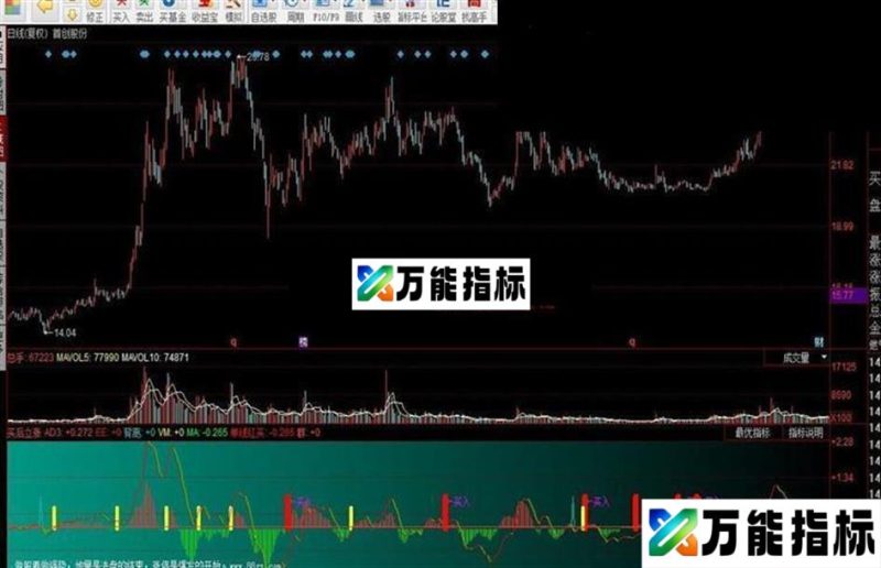 同花顺买后立涨源码附图 EA-万能指标公式