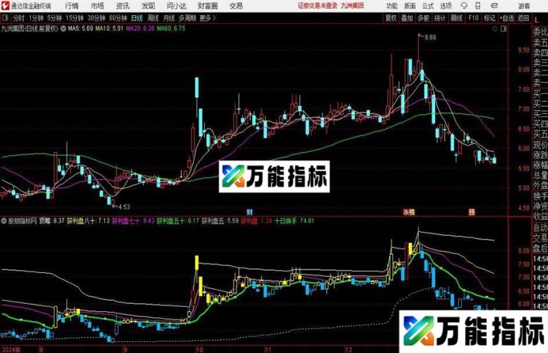 通达信获利筹码主图指标公式 EA-万能指标公式