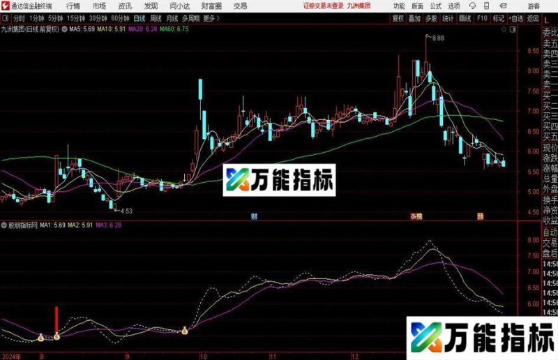 通达信主力控盘术主图指标公式 EA-万能指标公式