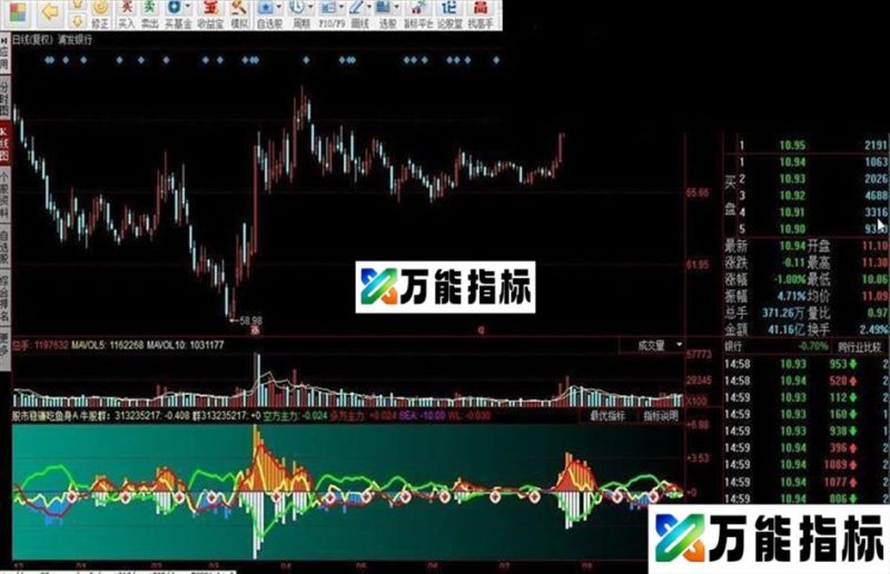 庄家抄底源码副图 EA-万能指标公式