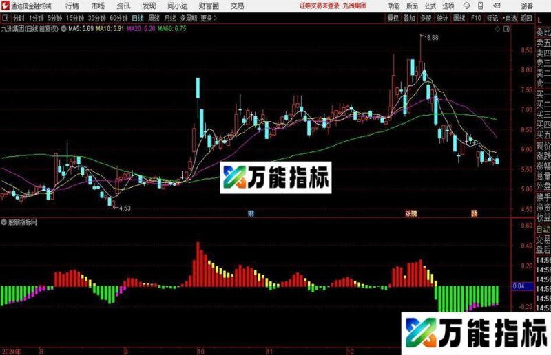 通达信主力控盘术指标公式 EA-万能指标公式