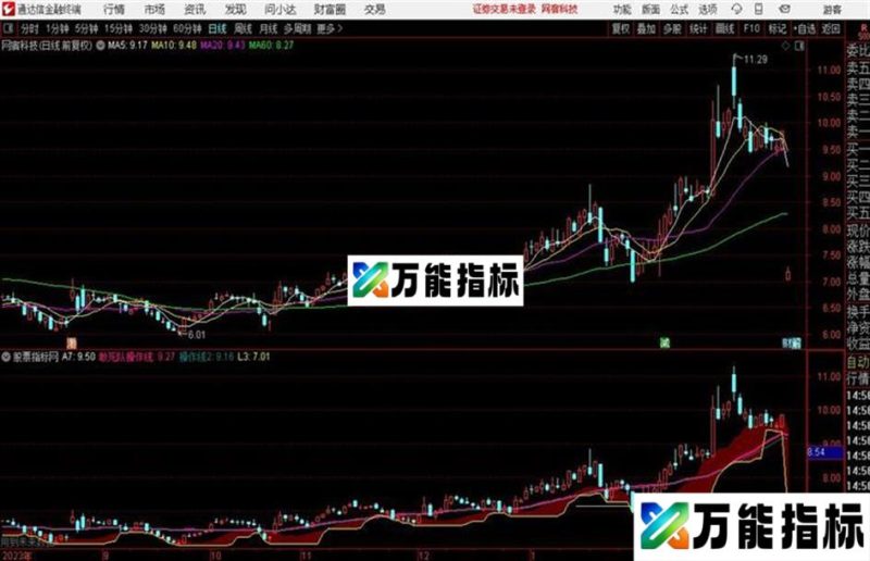 起爆点被传是当前卖得很贵、很火和很神秘的通达信主图 源码分享 EA-万能指标公式