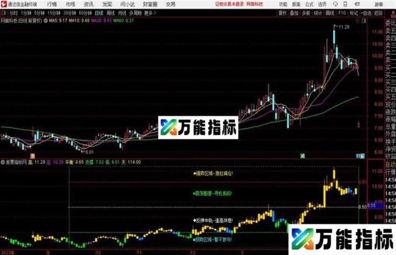 一目了然反弹/持股/洗盘/持币 EA-万能指标公式