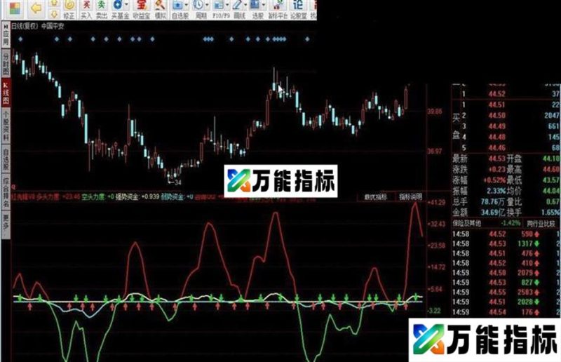 一个不错的红先锋V8 系列98%正确率指示公式 EA-万能指标公式