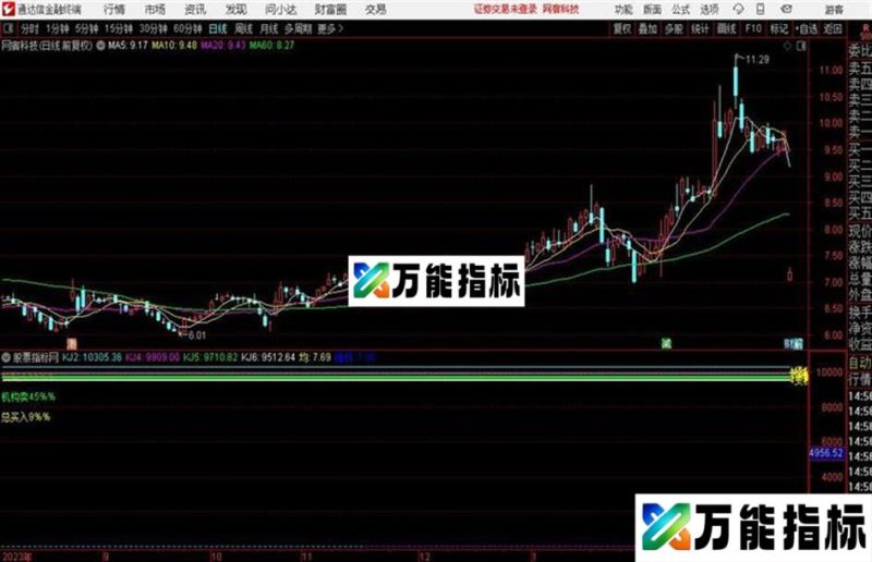 一剑封喉之主力机构绝杀指标及唐大师精准指标〖源码 主图 通达信 无未来〗 EA-万能指标公式