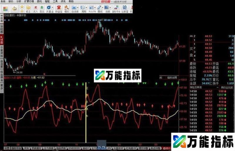 同花顺启动介入点源码附图 EA-万能指标公式