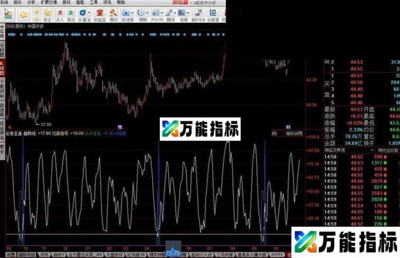 同花顺必涨王座源码附图 EA-万能指标公式