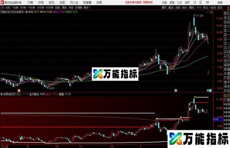 通达信龙头启动筹码画线突破公式 EA-万能指标公式