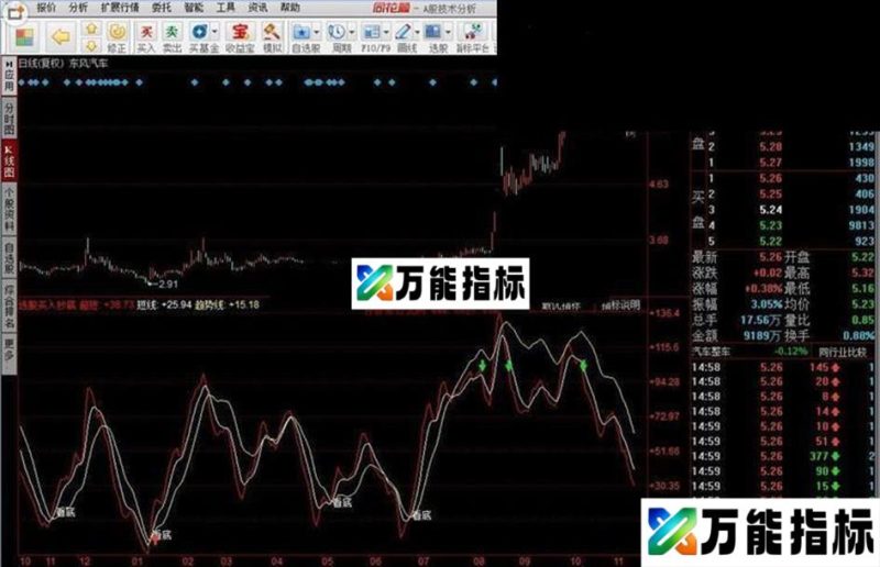 同花顺买入抄底源码副图 EA-万能指标公式