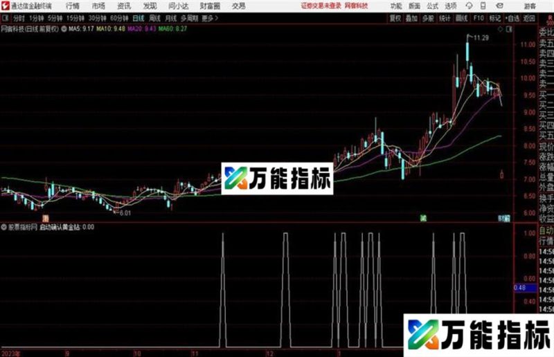 抓牛一绝——牛股启动精准确认 EA-万能指标公式