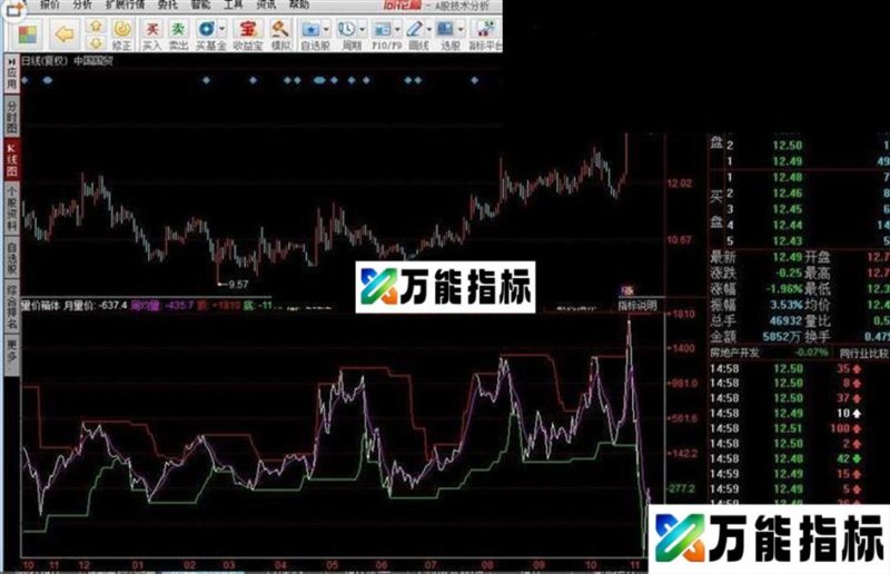 量价箱体源码副图 EA-万能指标公式