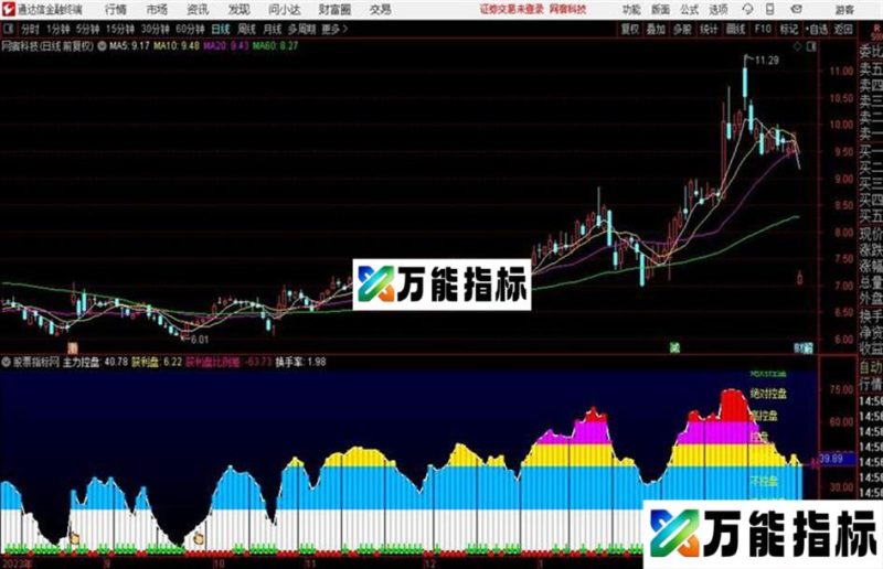 主力控盘_实用加漂亮是我的追求 EA-万能指标公式
