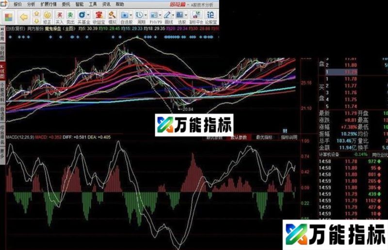 同花顺魔鬼操盘源码附图 EA-万能指标公式