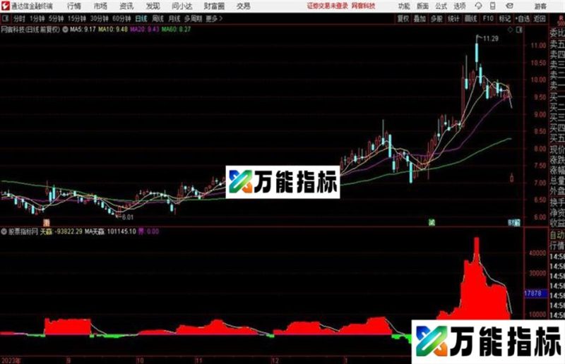 通达信天赢资金 EA-万能指标公式