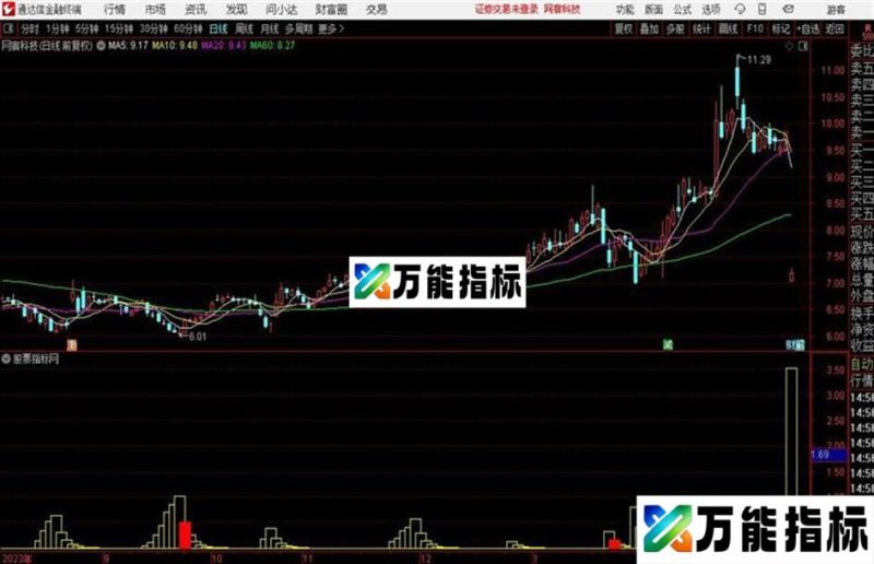追击反转通达信版本 EA-万能指标公式