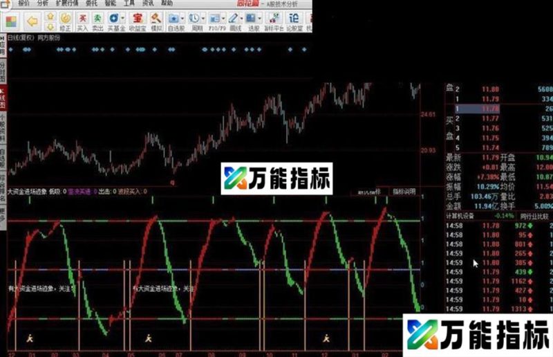 大资金进场迹象源码附图 EA-万能指标公式