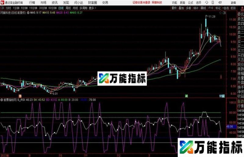 〖网络指标〗股票之友S理论修改优化集——抄底就一招 EA-万能指标公式