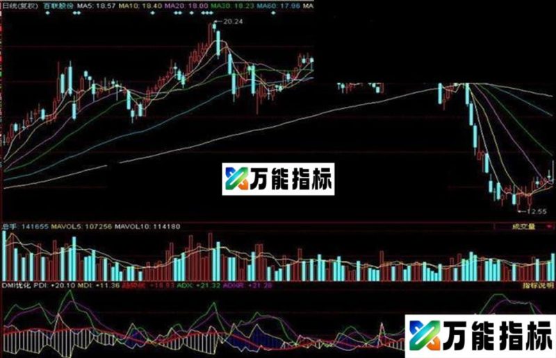 DMI优化副图公式源码 EA-万能指标公式