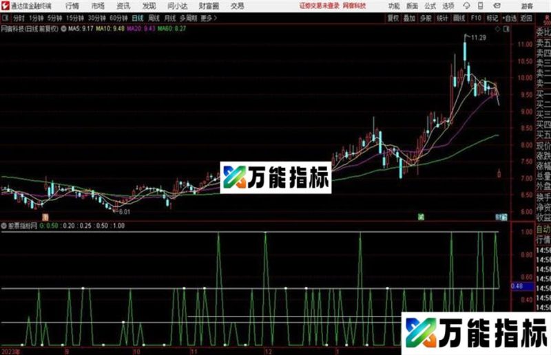 〖网络指标〗股票之友S理论修改优化集——庄攻击量度 EA-万能指标公式