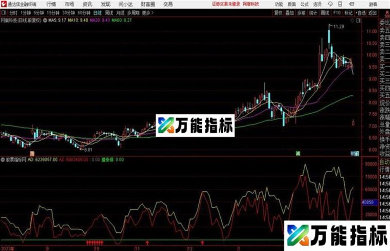 通达信猎涨停! EA-万能指标公式