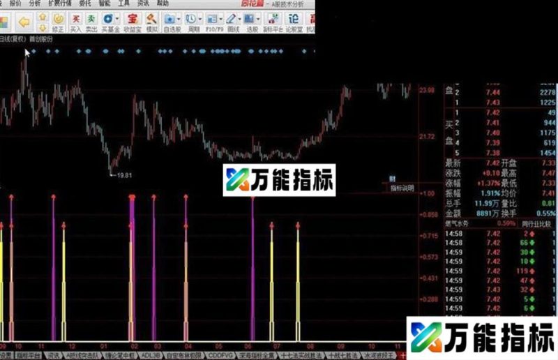同花顺十剑合金 高手指标公式 EA-万能指标公式