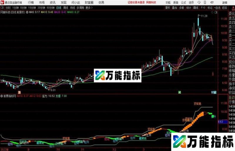 通达信、同花顺实用主图 EA-万能指标公式