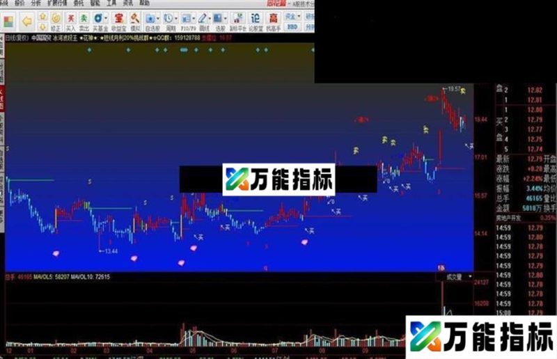 花神 冰河波段王 EA-万能指标公式
