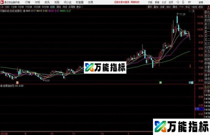 阴线买入及 非常不错的指标 EA-万能指标公式