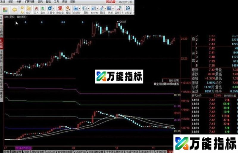 资金多空K线指标公式 EA-万能指标公式