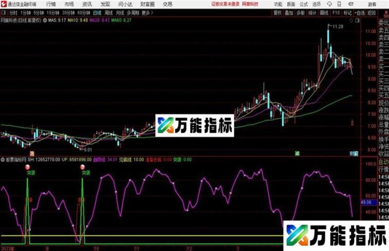 精准突袭牛股通达信 副图指标 贴图 EA-万能指标公式