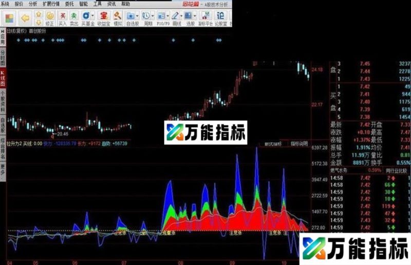 拉升力指标公式 EA-万能指标公式