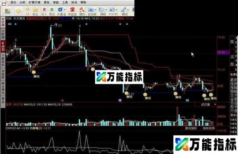 自建绝佳主图 EA-万能指标公式
