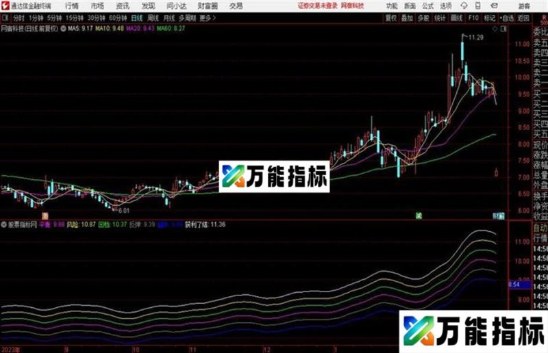 通达信通道分析 EA-万能指标公式