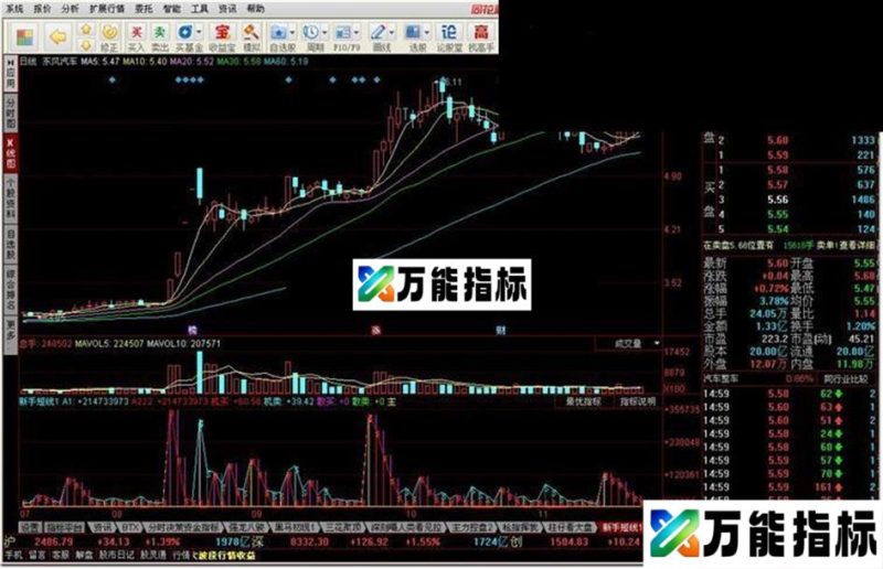 新手短线源码附图 EA-万能指标公式