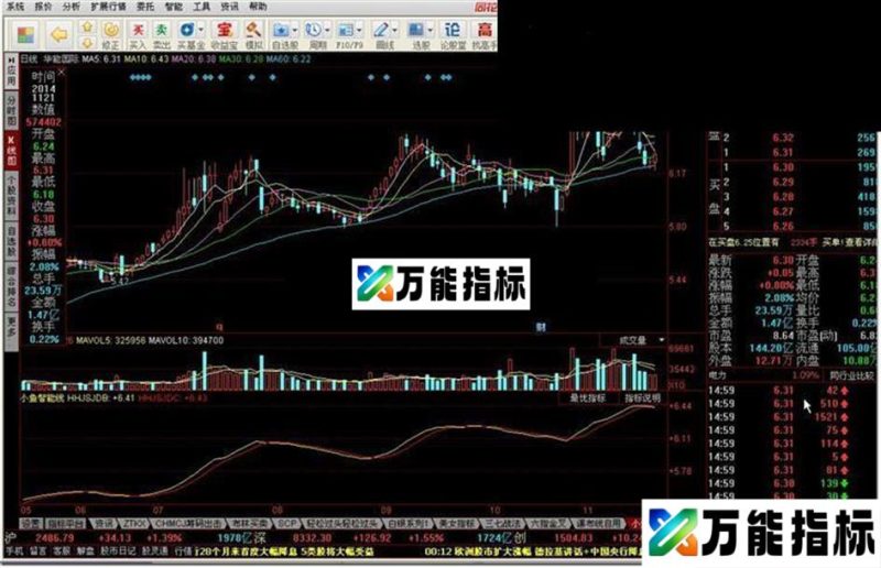 小鱼智能线副图源码 EA-万能指标公式