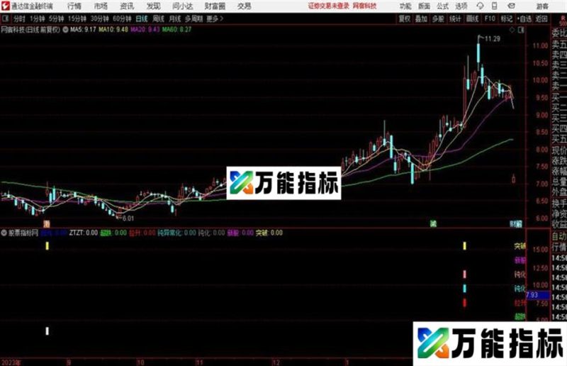 通达信附图指标〖矩阵〗公式分享 EA-万能指标公式