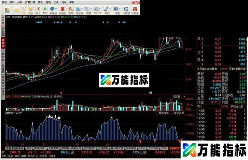 CHMCJ筹码出击源码附图 EA-万能指标公式
