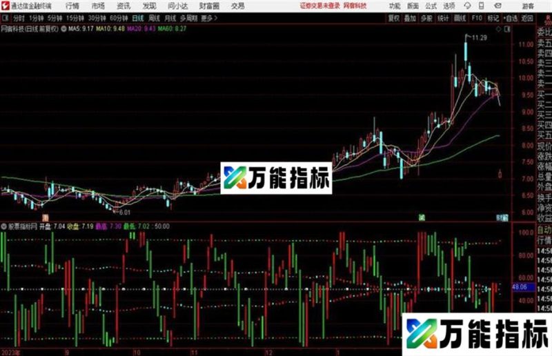 〖网络指标〗股票之友S理论修改优化集——庄家底势 EA-万能指标公式