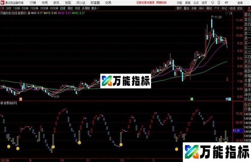 再发个名叫高手自用的高手指标 EA-万能指标公式