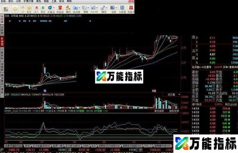 ARBR_G(AR人气指标,BR意愿指标) EA-万能指标公式