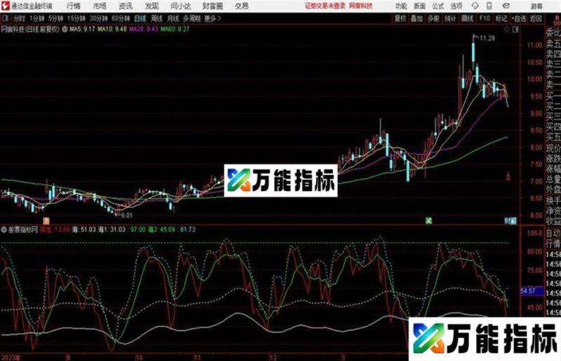 通达信祥龙赚钱指标 EA-万能指标公式