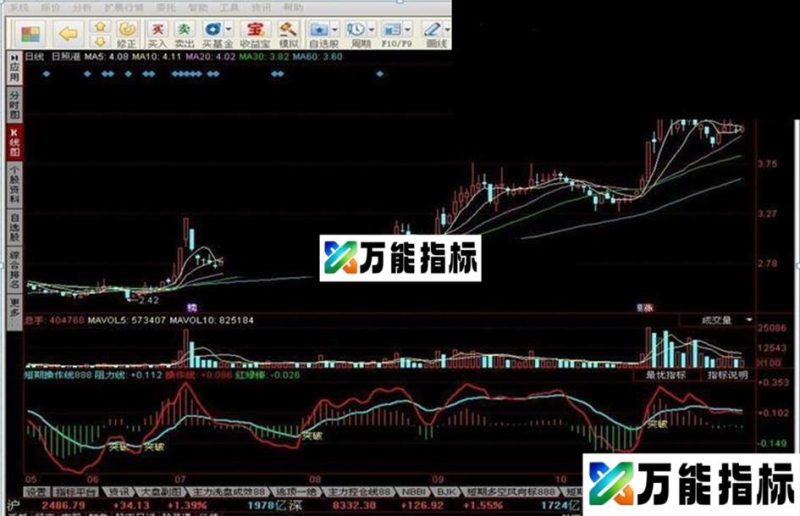 短期操作线 突破信号 EA-万能指标公式