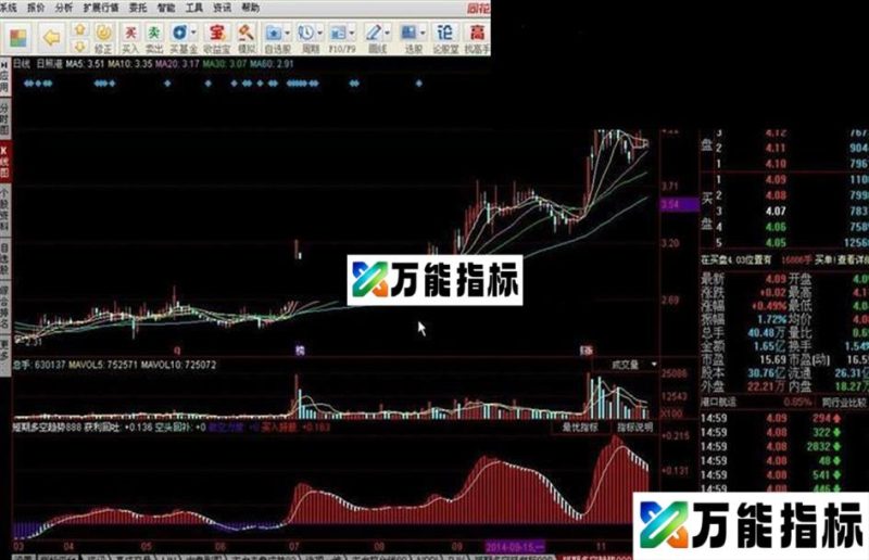 短期多空趋势源码 EA-万能指标公式