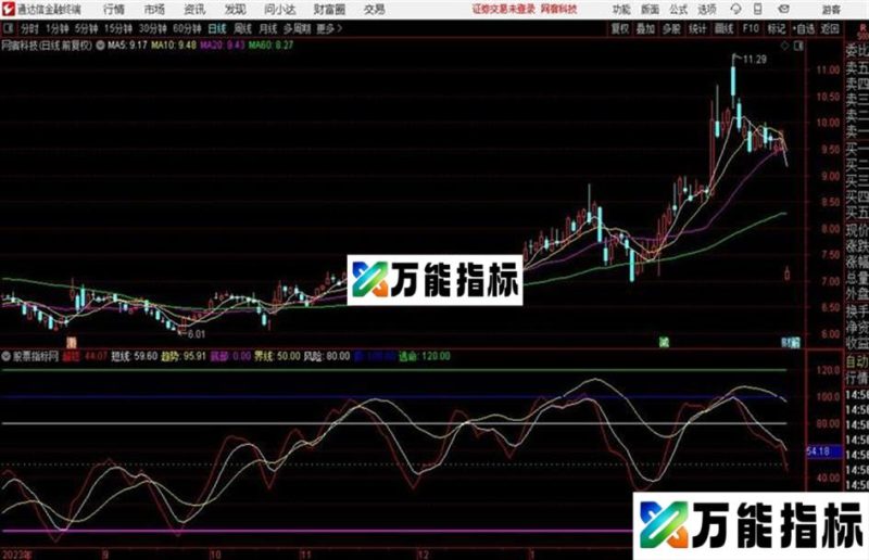 通达信趋势先机 老指标 EA-万能指标公式