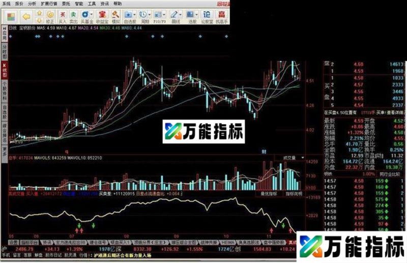 真成交量源码 EA-万能指标公式