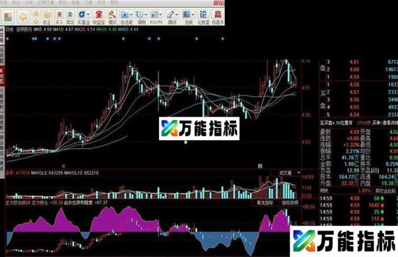 主力控仓线源码 EA-万能指标公式