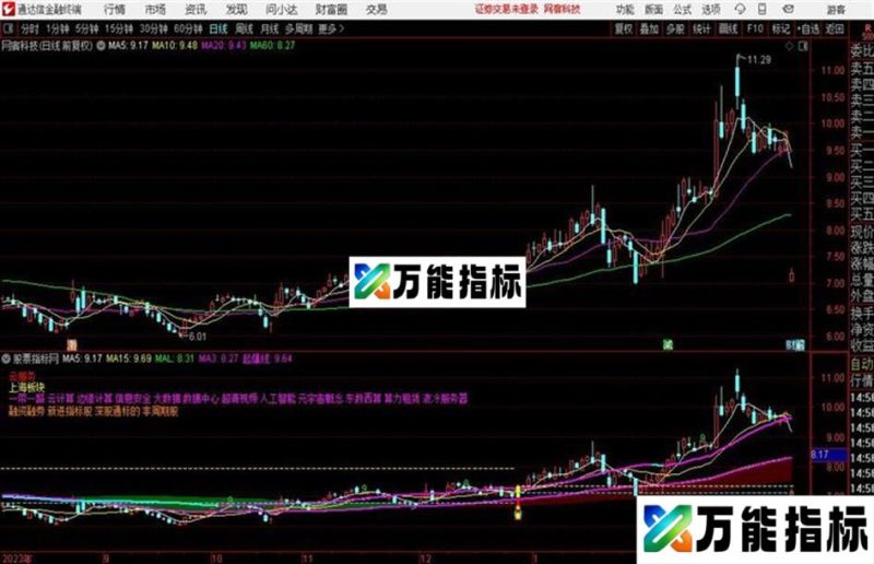 通达信〖金坑共振寻龙〗月入数万随便赚主图+选股公式用法详解 EA-万能指标公式