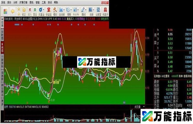 BOOL主图源码 EA-万能指标公式