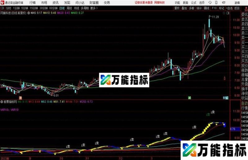 〖真龙战法〗套系指标鏖战股市真轻松用法详解 EA-万能指标公式