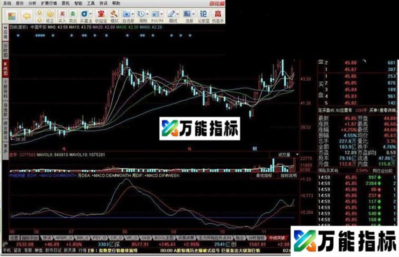 中线突破 牛股启动前提指标公式 EA-万能指标公式